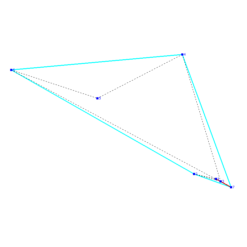 Flugauswertung